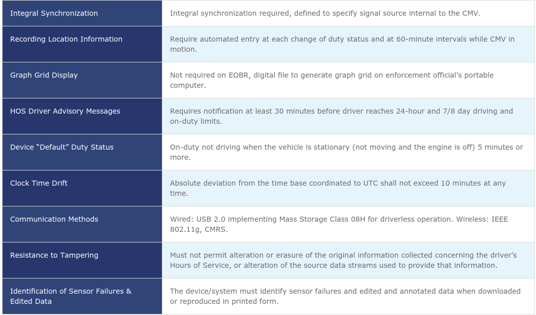 understanding-electronic-logging-devices-geotab